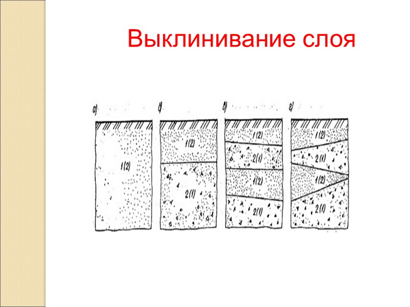 Выклинивание слоя